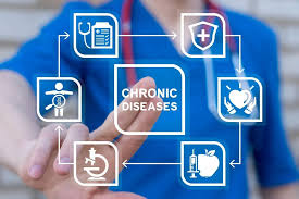 Chronic Care Management